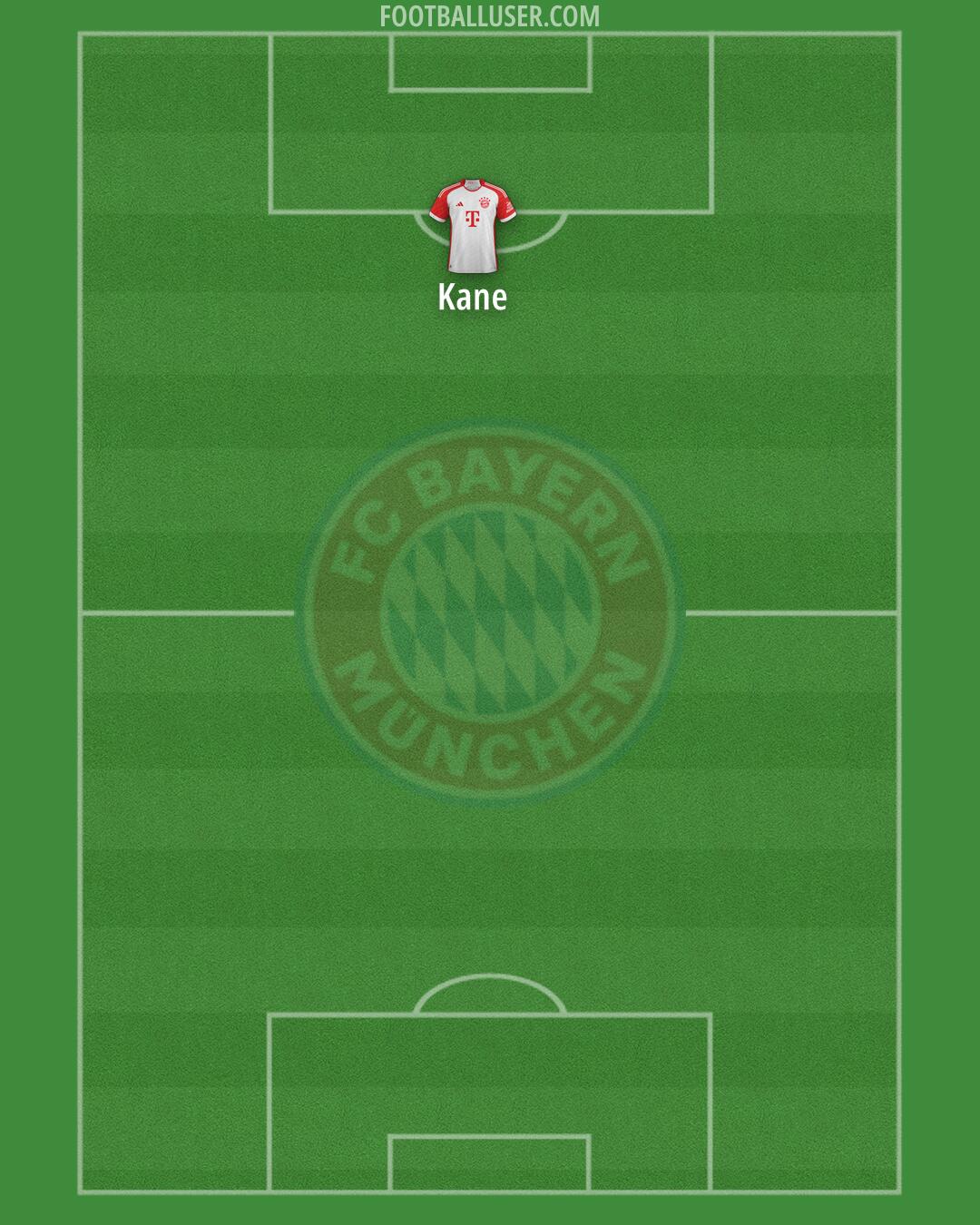 FC Bayern Formation 2024