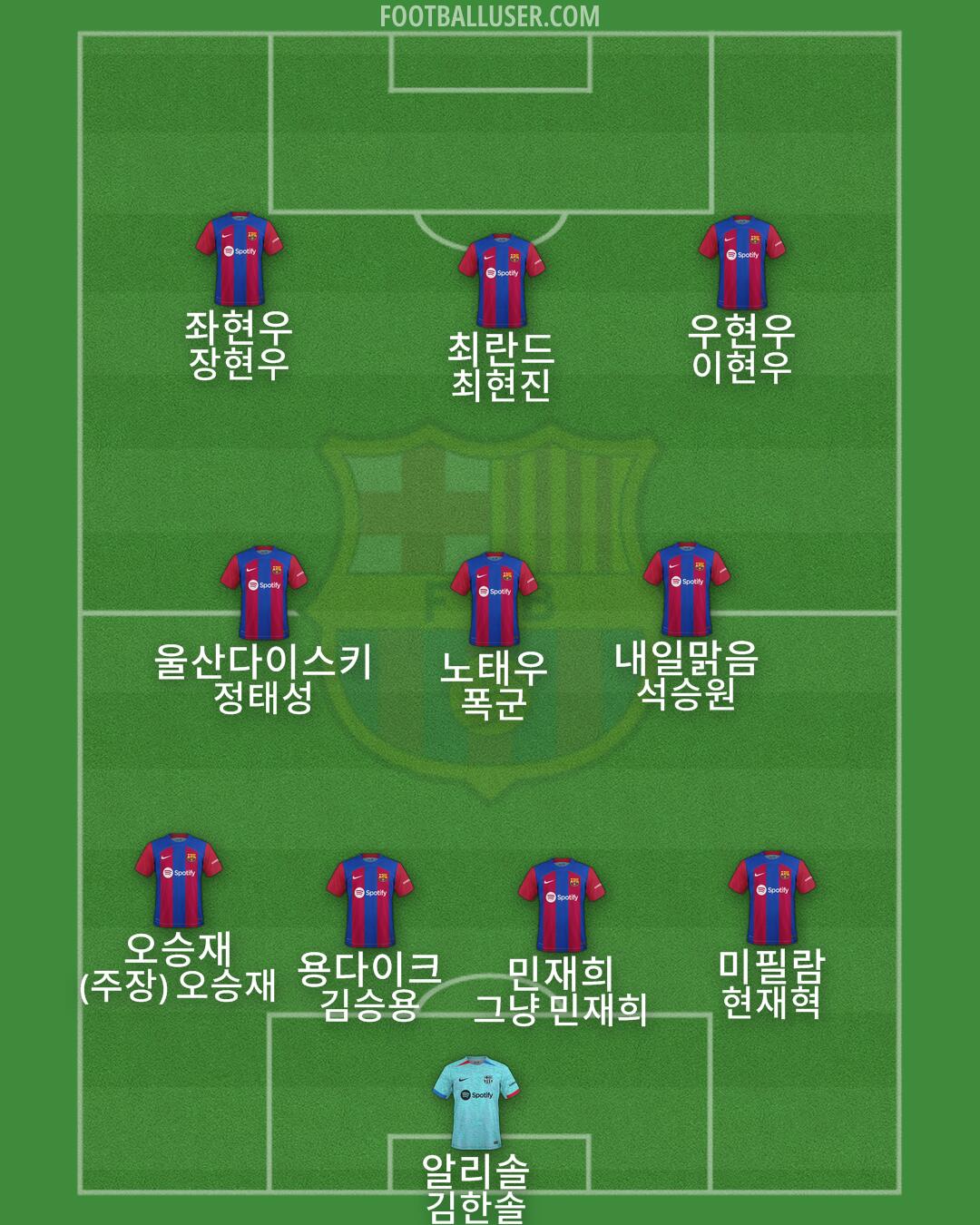 Barcelona Formation 2024