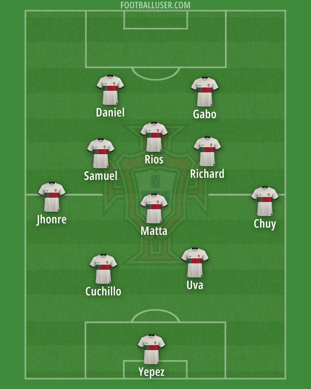 Portugal Formation 2024