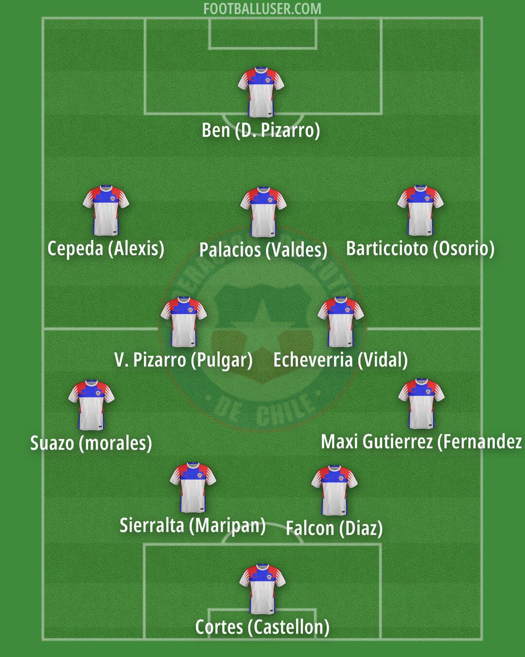 Chile Formation 2024