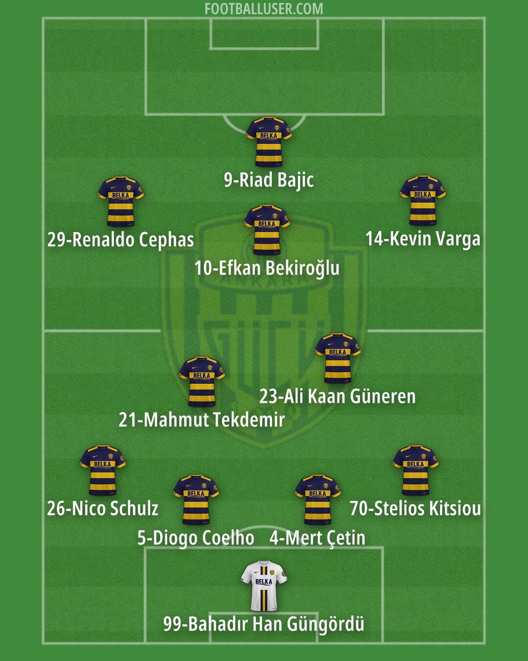 Ankaragücü Formation 2024