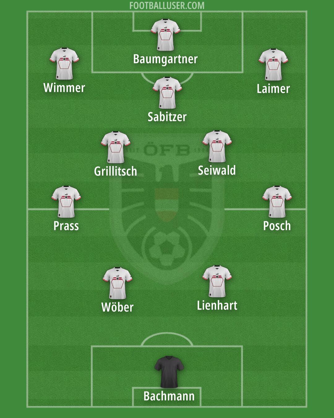 Austria Formation 2024