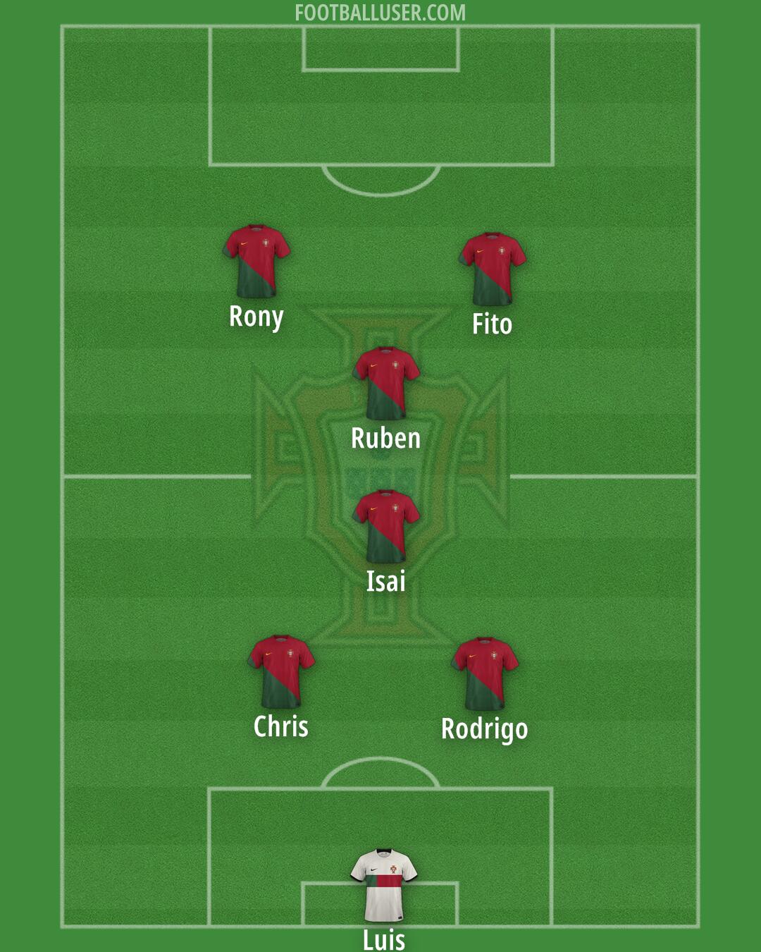 Portugal Formation 2024