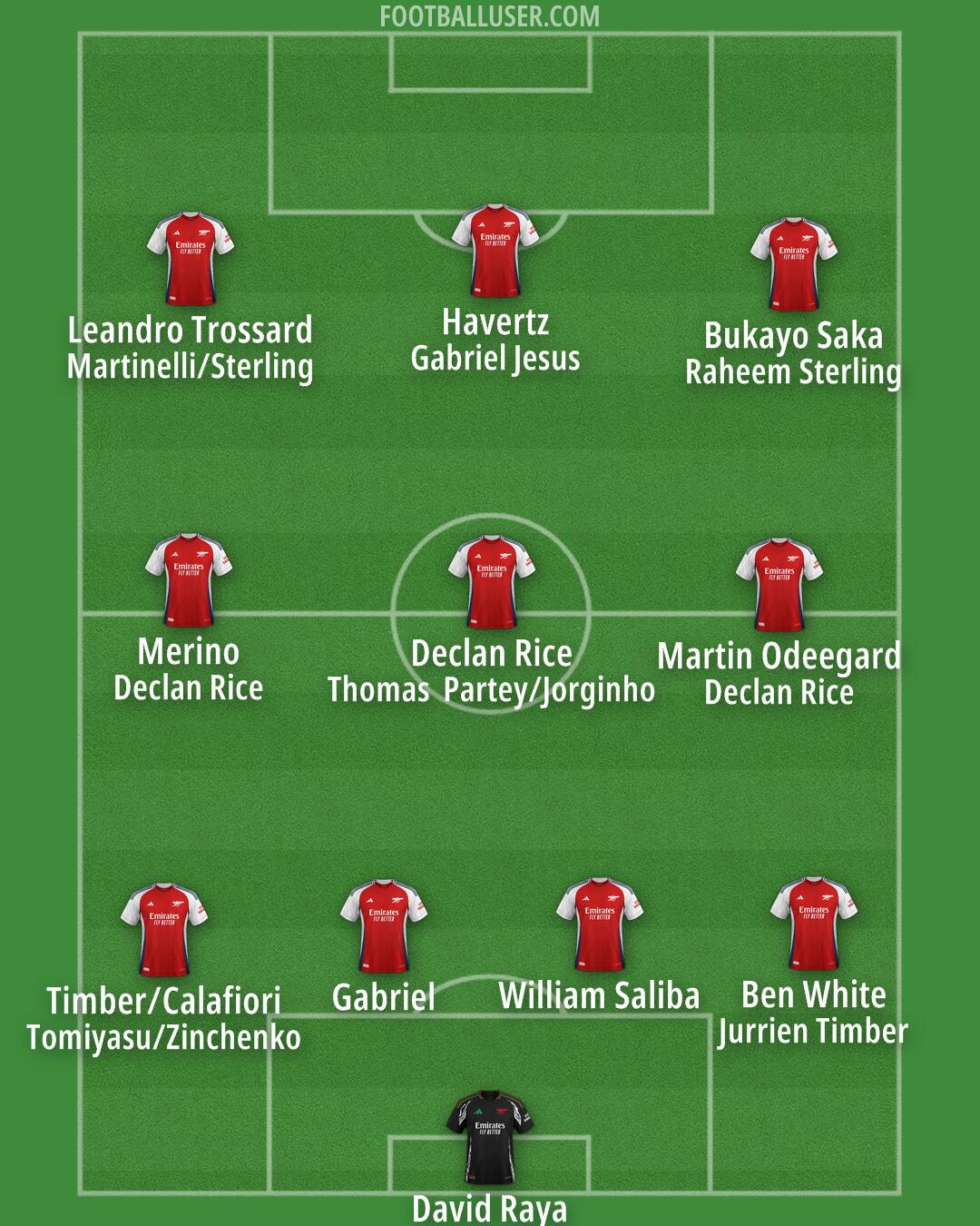 Arsenal Formation 2024