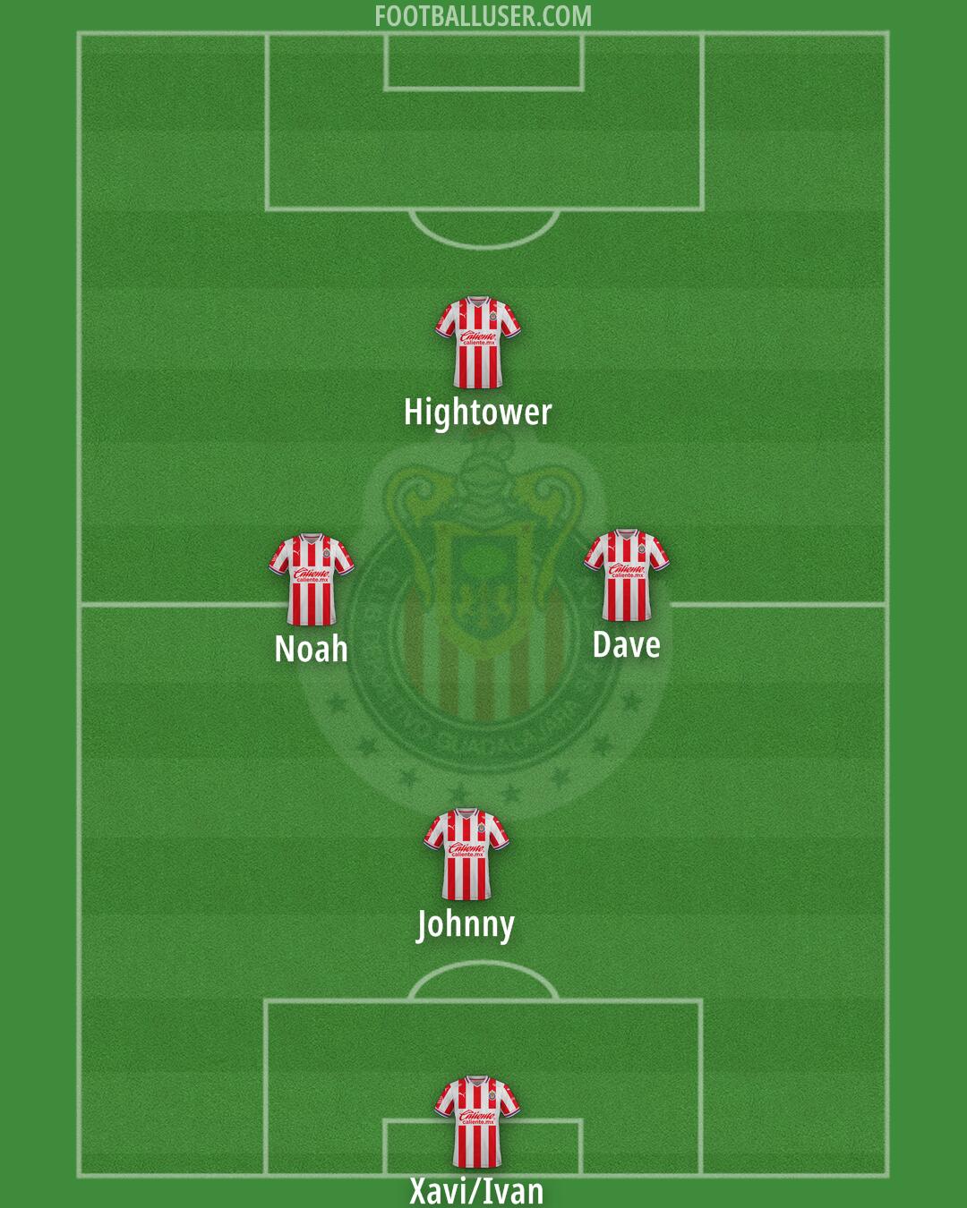 Chivas Formation 2024