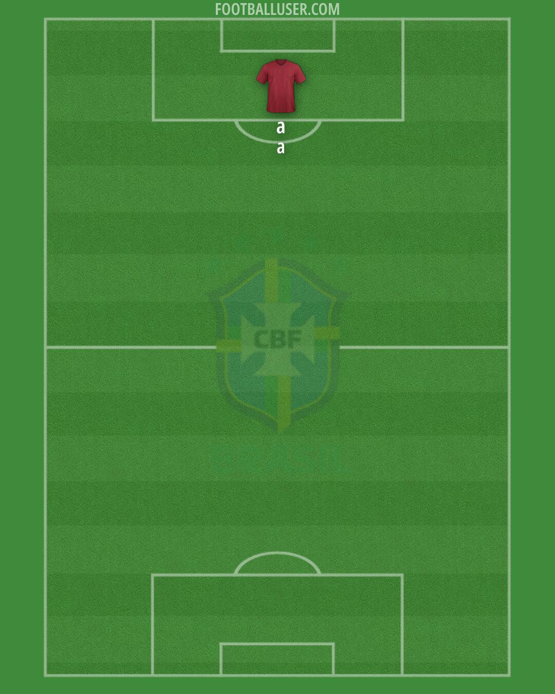 Brazil Formation 2024