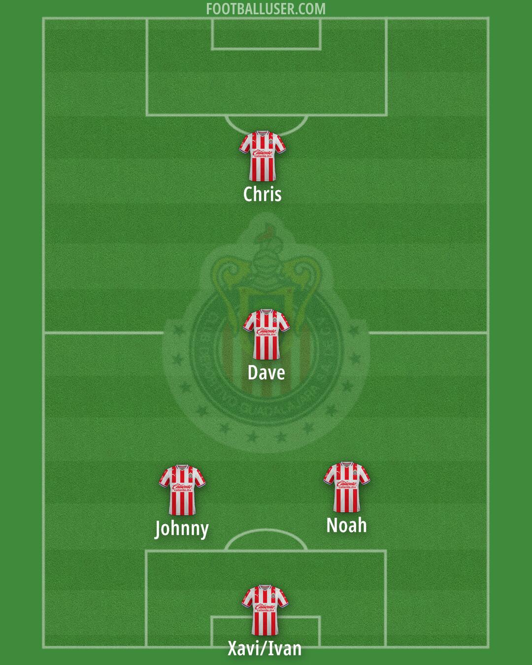 Chivas Formation 2024