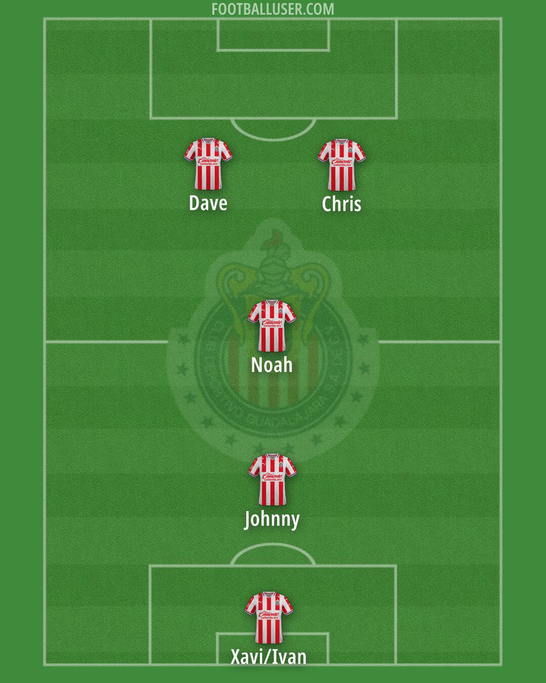 Chivas Formation 2024