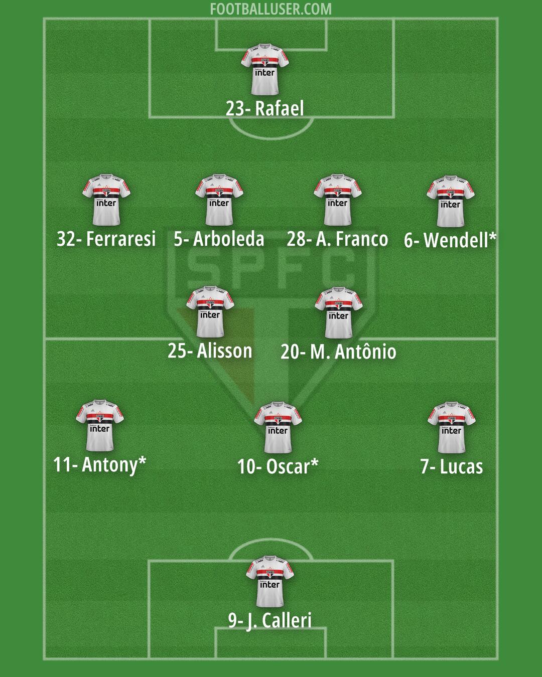 São Paulo Formation 2024