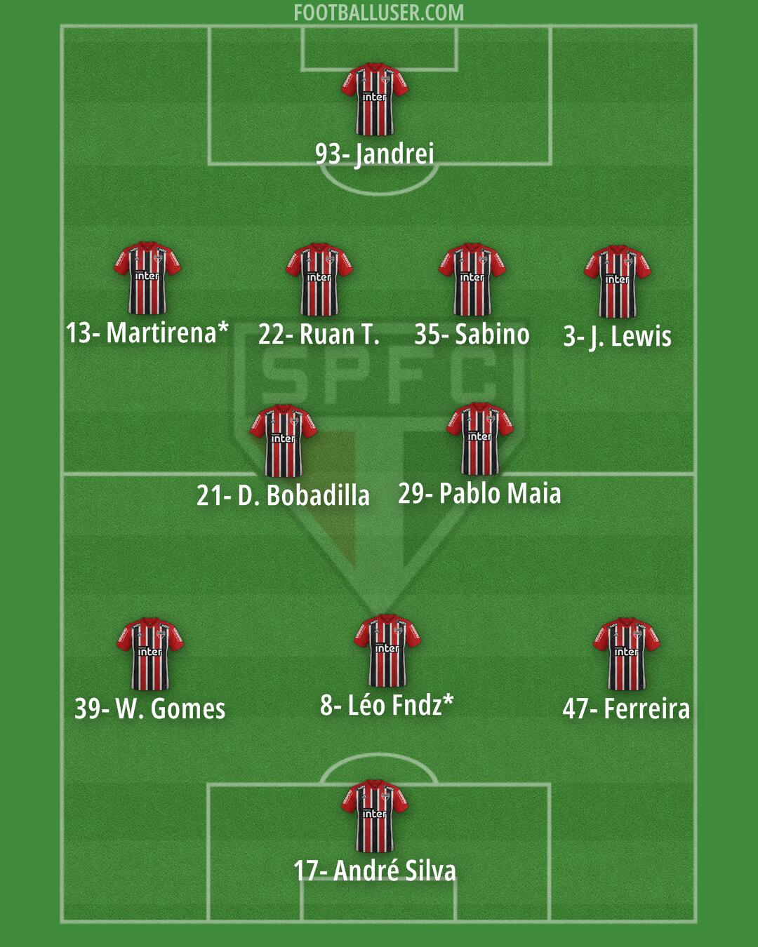 São Paulo Formation 2024