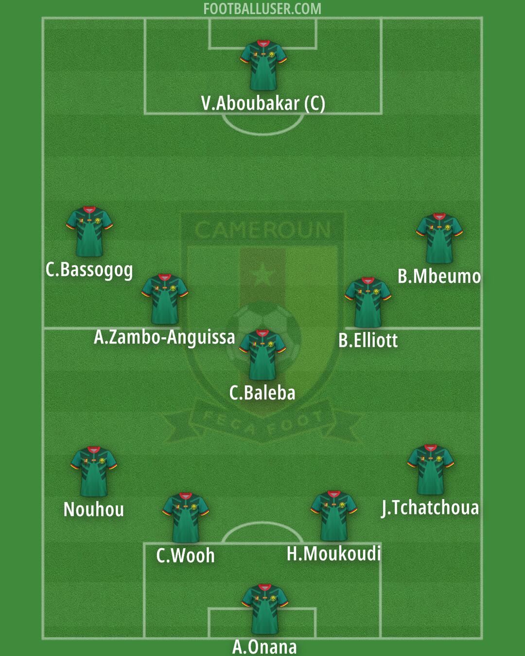 Cameroon Formation 2024