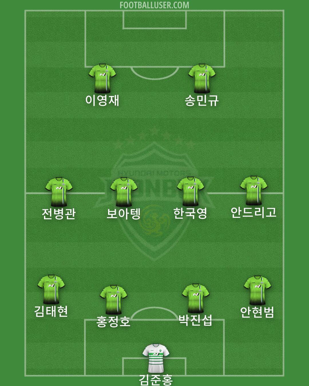 Jeonbuk Formation 2024