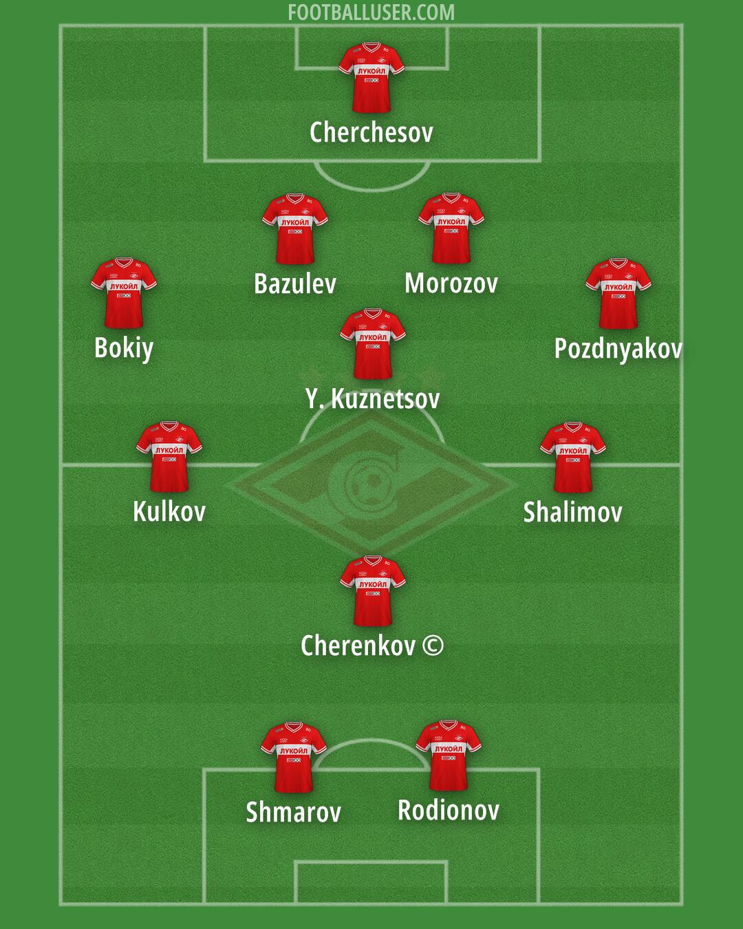 Spartak Moscow Formation 2024