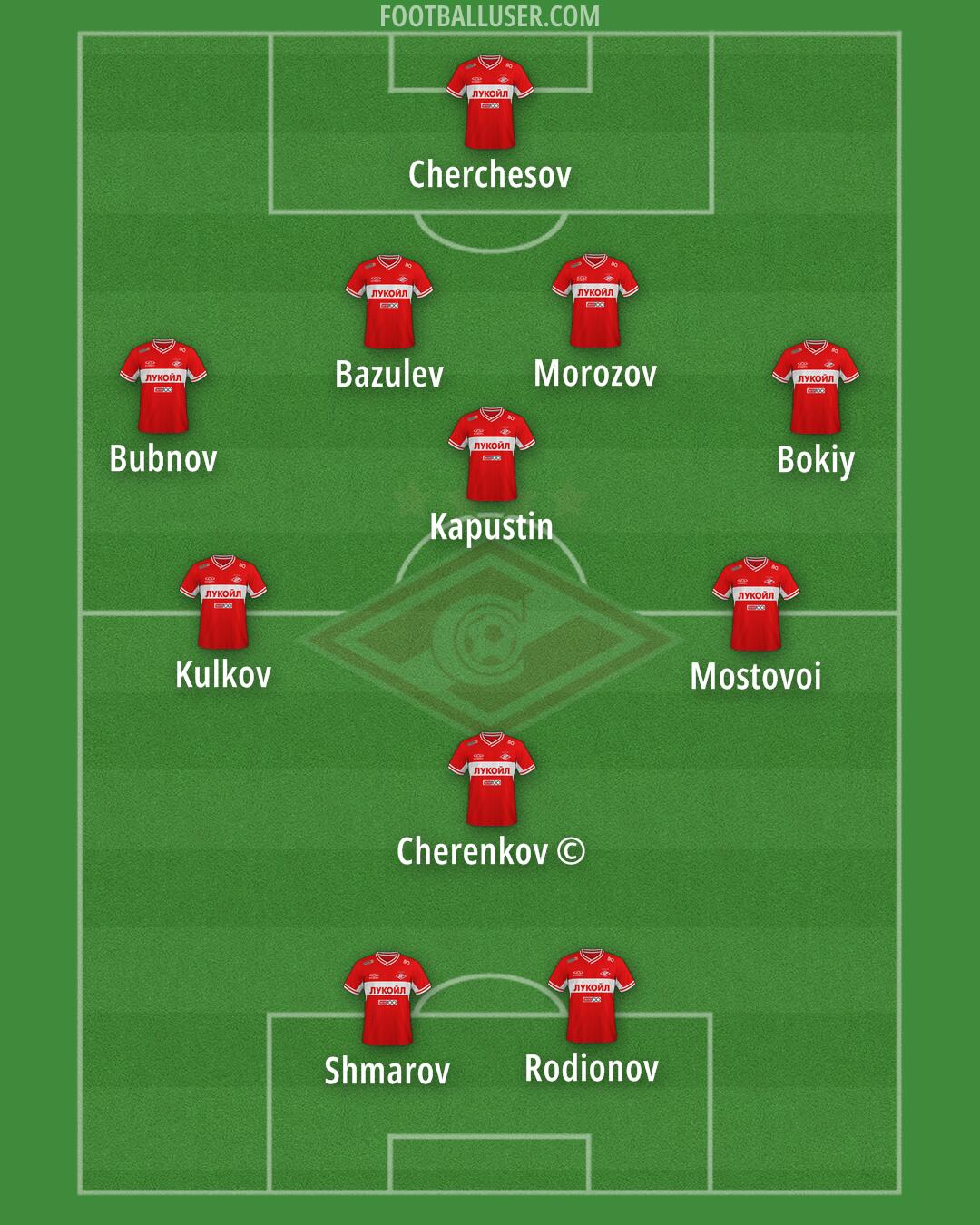 Spartak Moscow Formation 2024