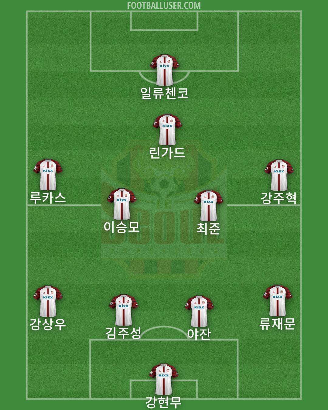 Seoul Formation 2024