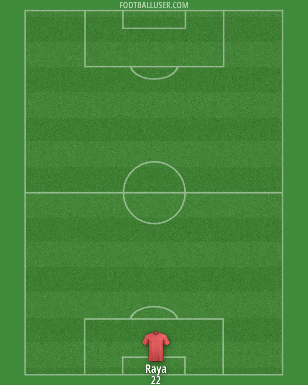 Arsenal Formation 2024