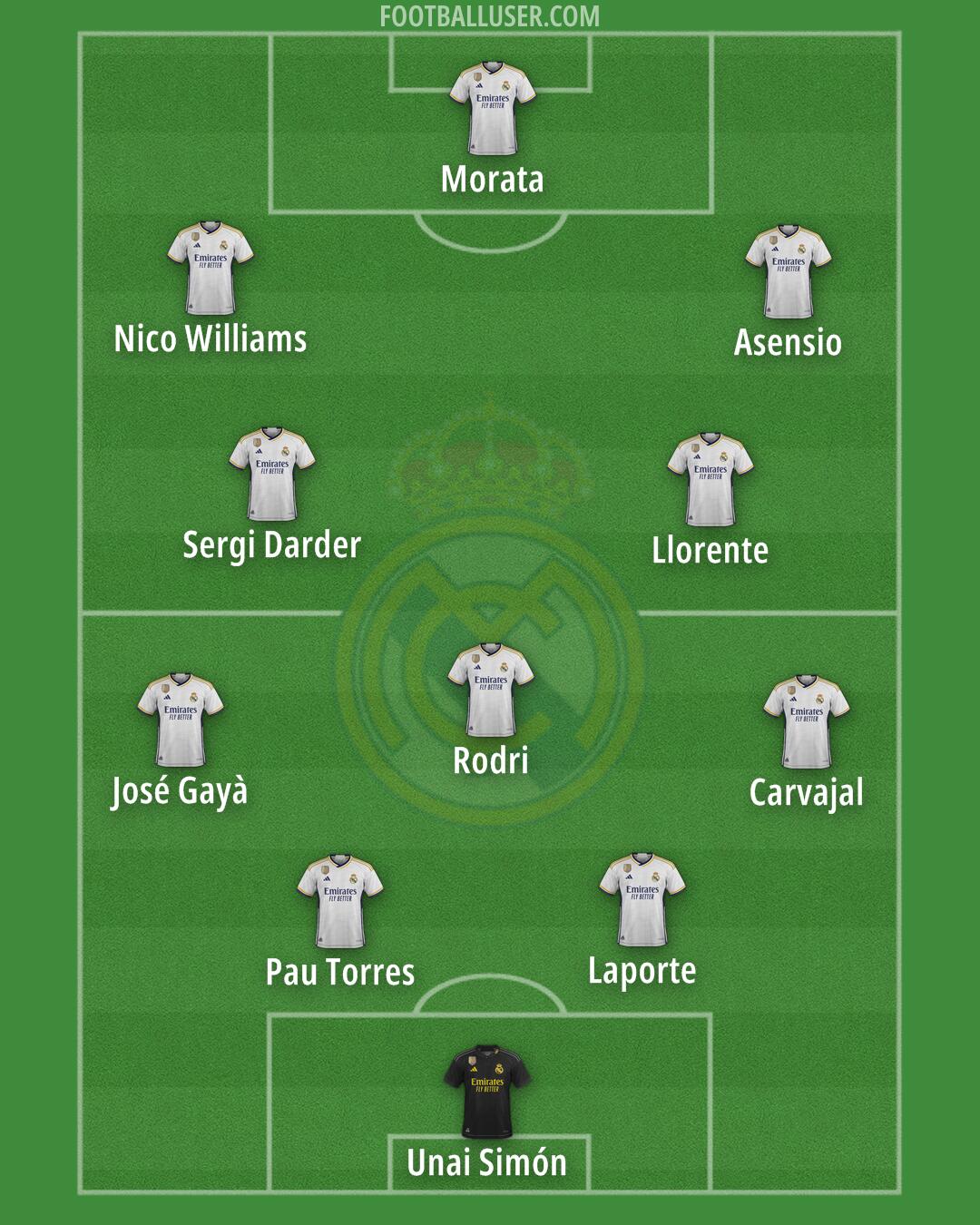 Real Madrid Formation 2024