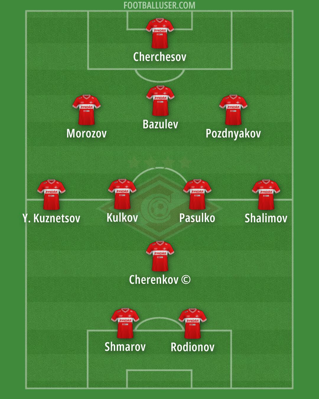 Spartak Moscow Formation 2024