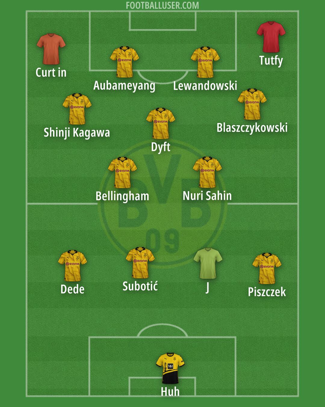 Borussia Dortmund Formation 2024