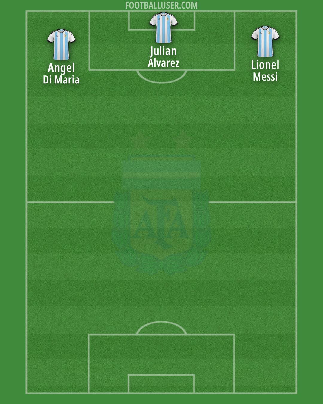 Argentina Formation 2024