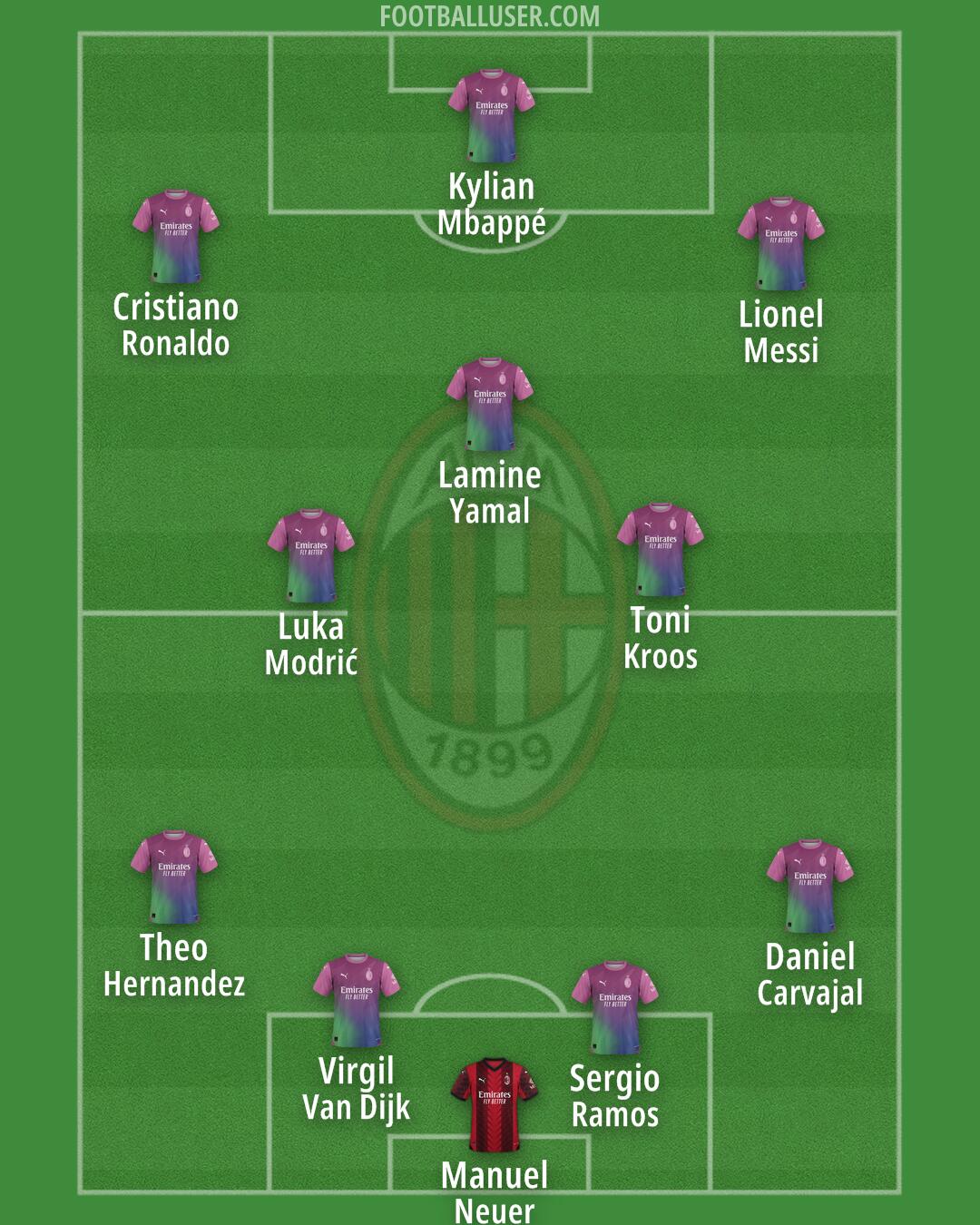 Milan Formation 2024