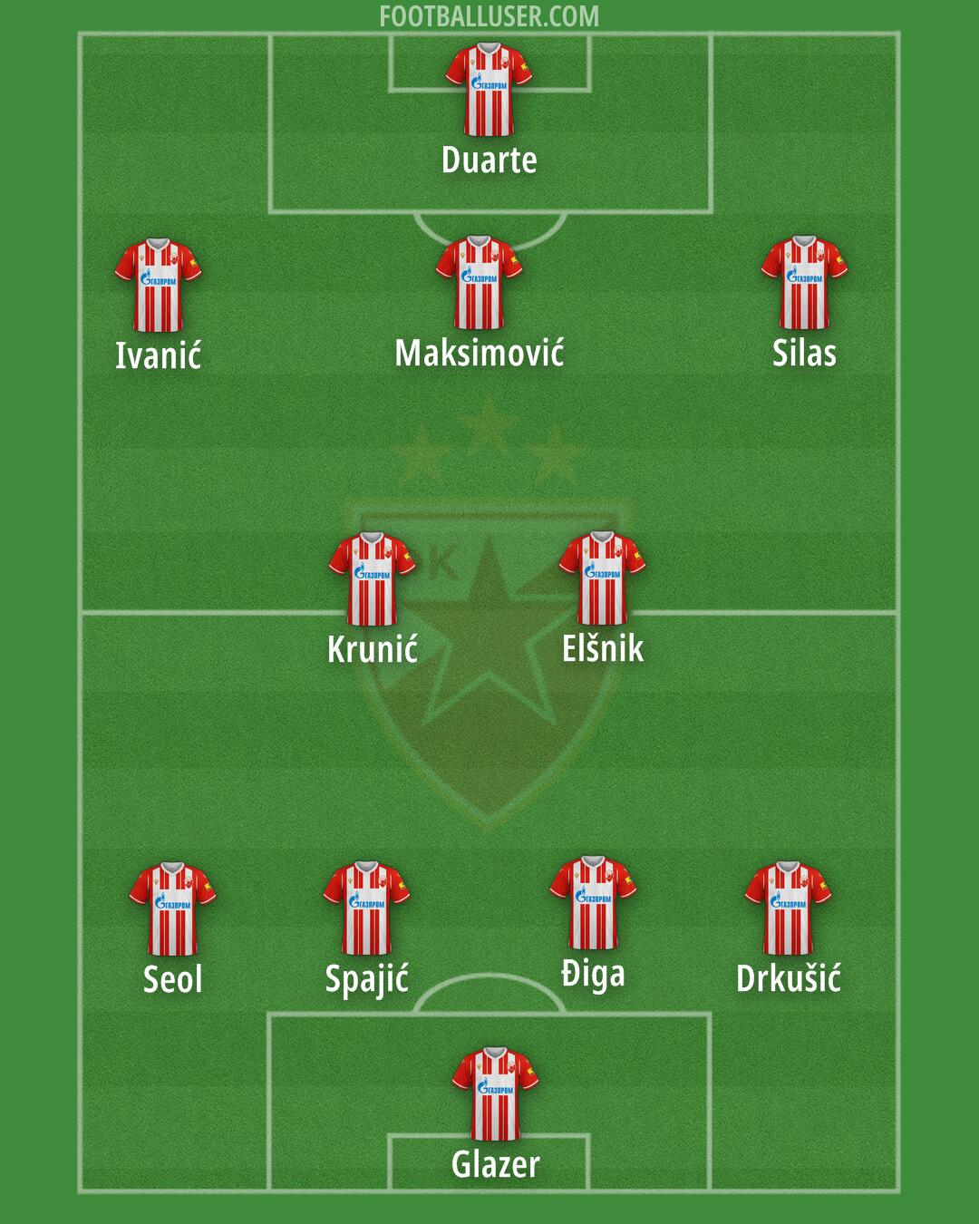 Crvena zvezda Formation 2024