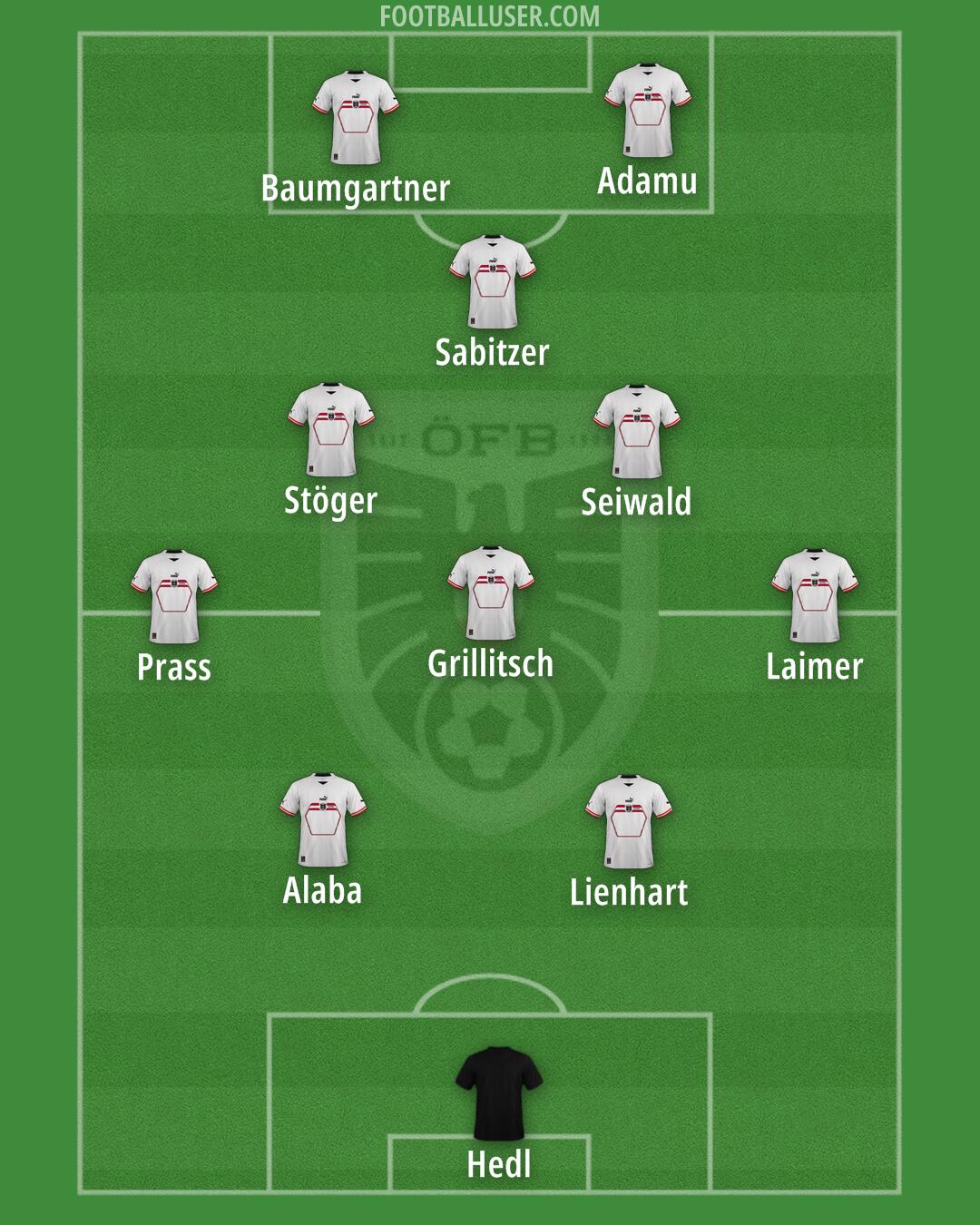 Austria Formation 2024