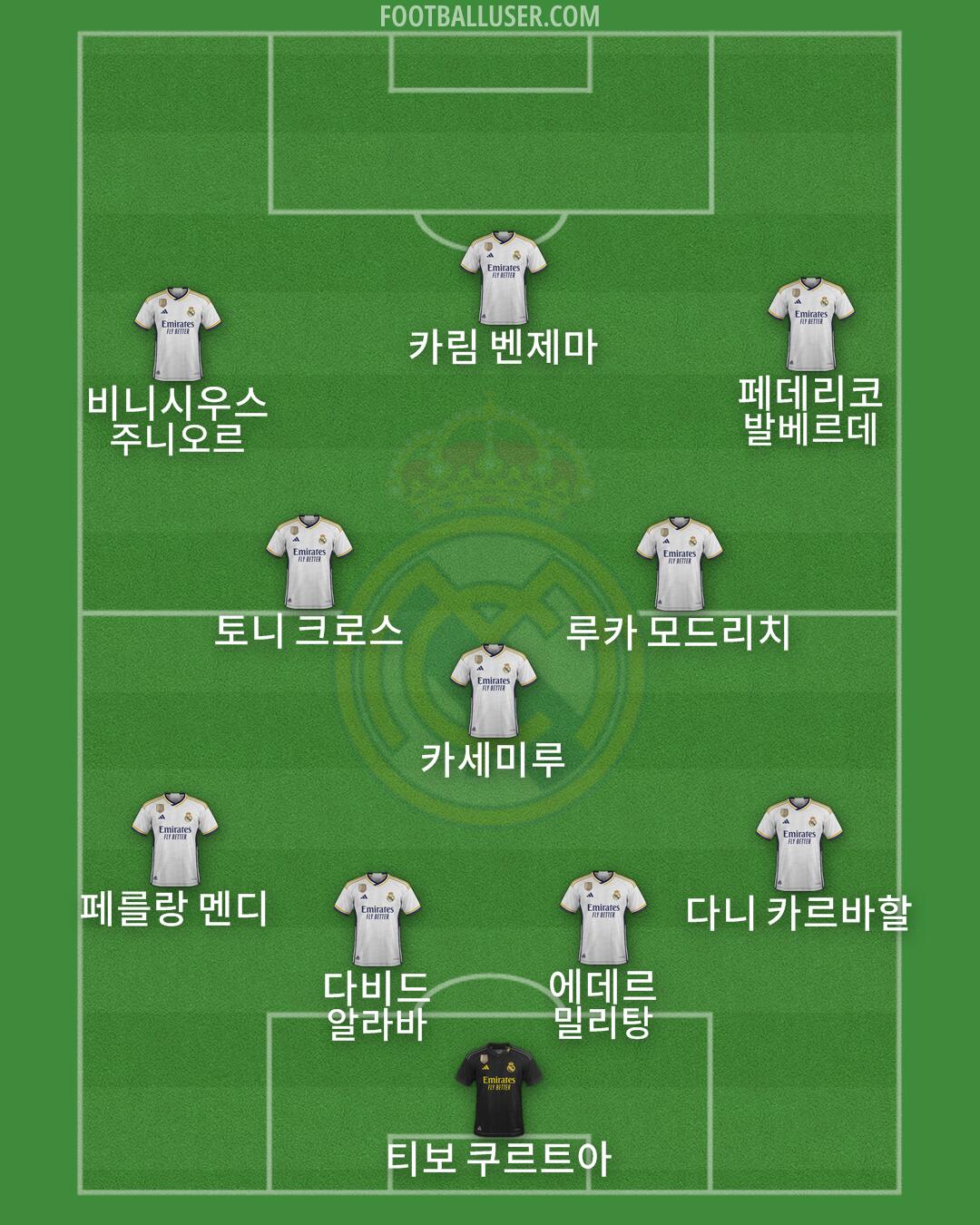 Real Madrid Formation 2024