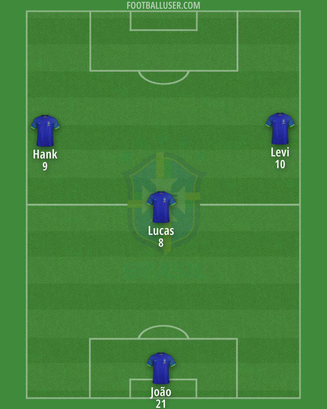 Brazil Formation 2024