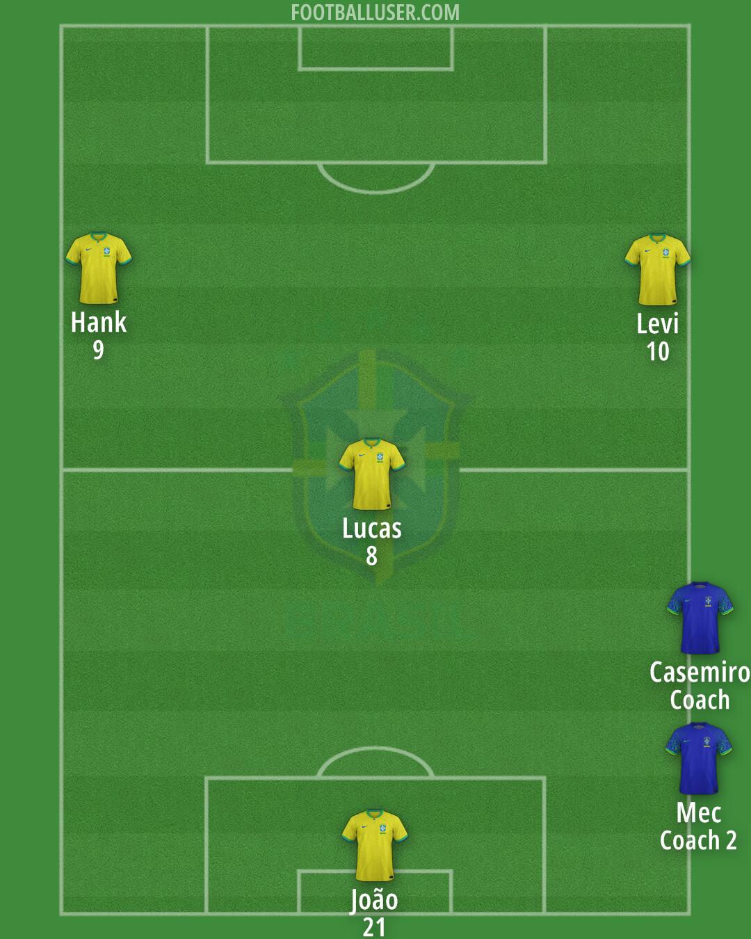 Brazil Formation 2024