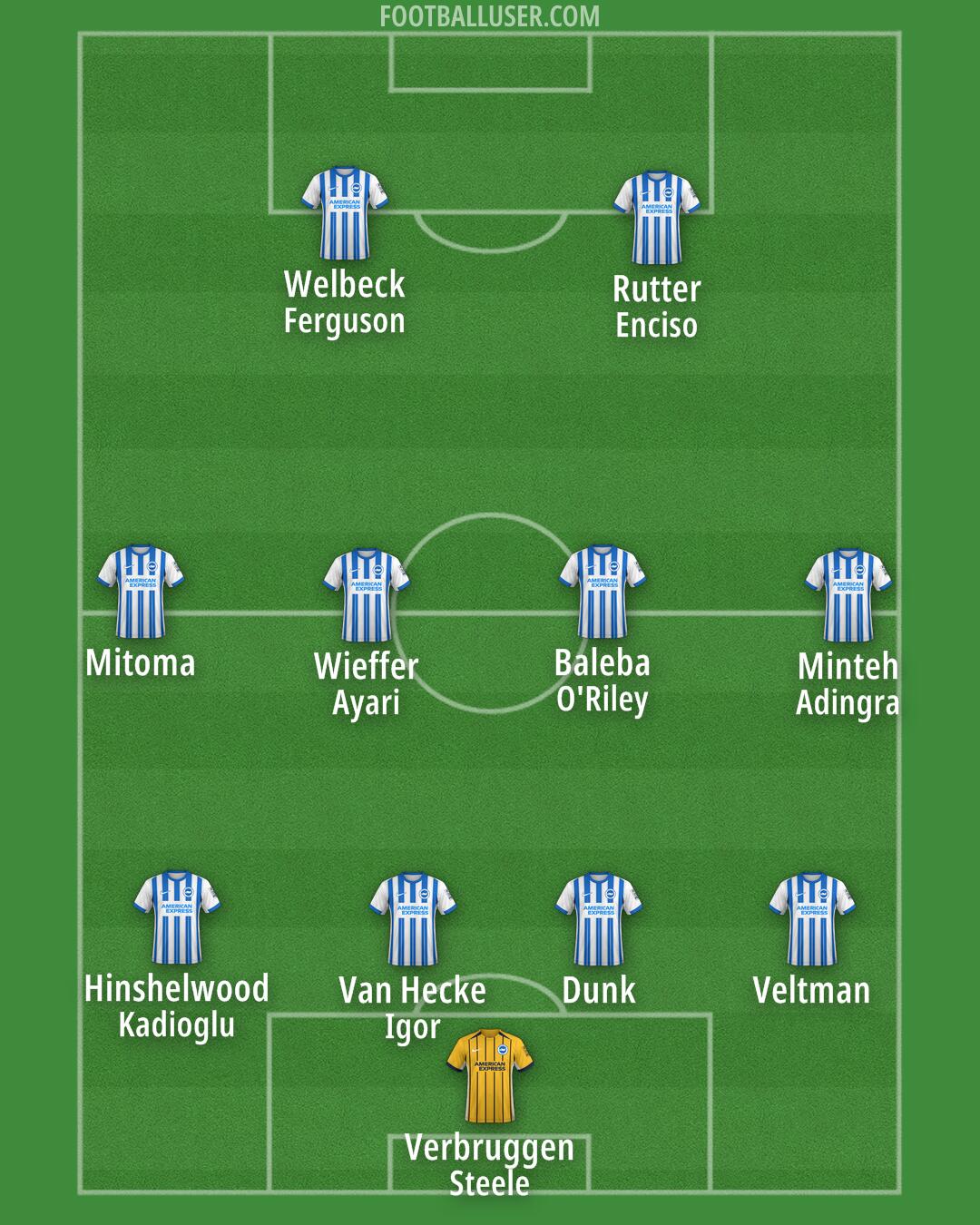 Brighton Formation 2024