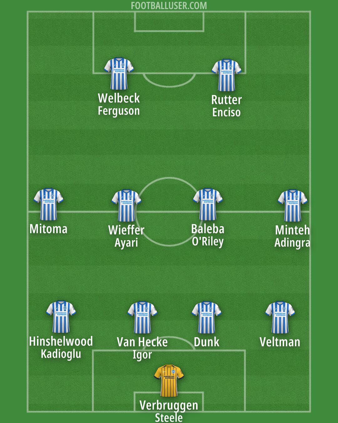 Brighton Formation 2024