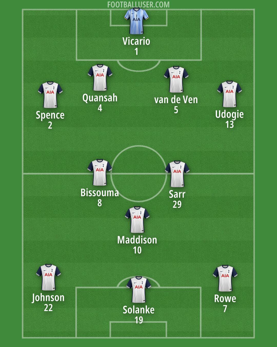 Tottenham Formation 2024