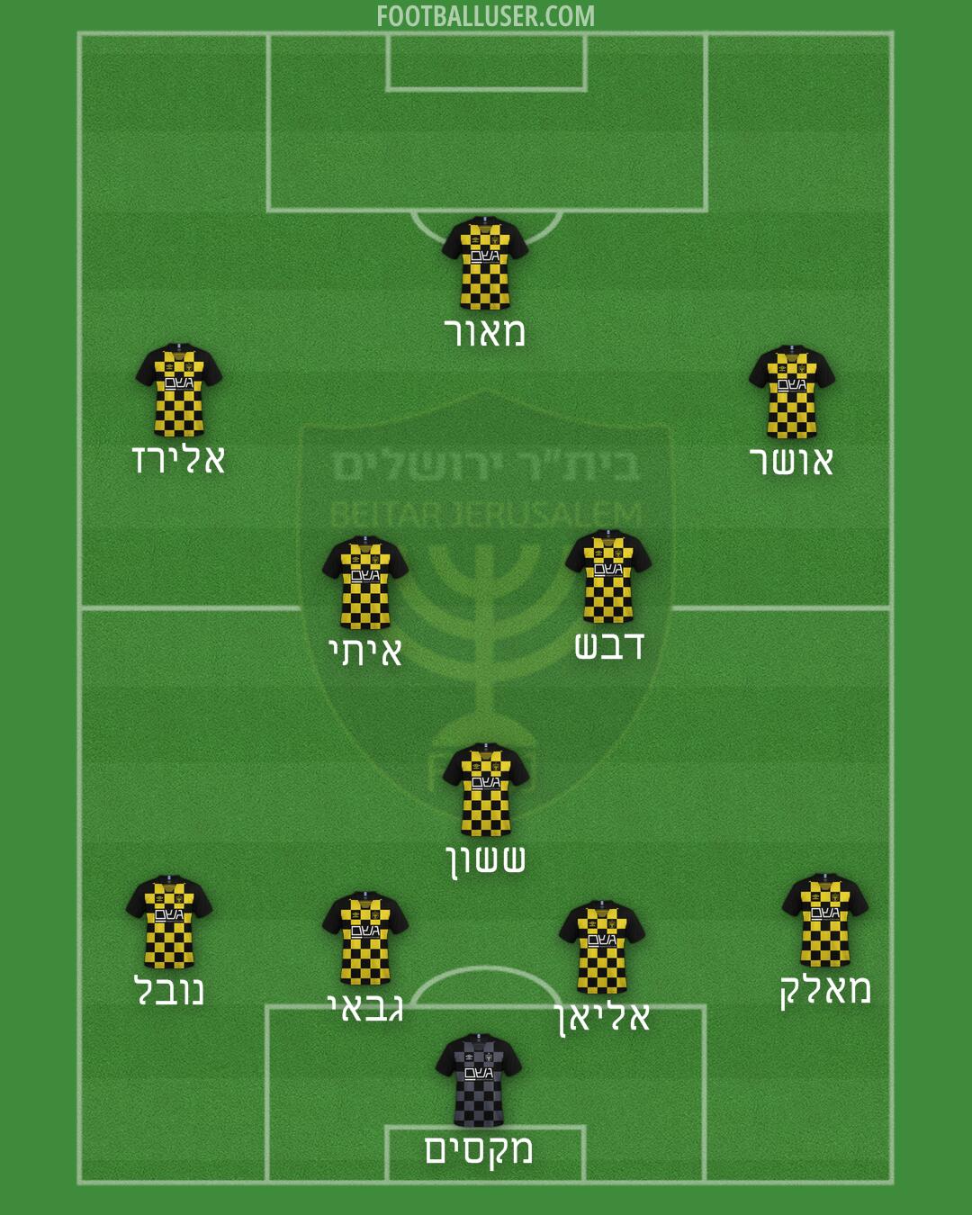 Beitar Jerusalem Formation 2024