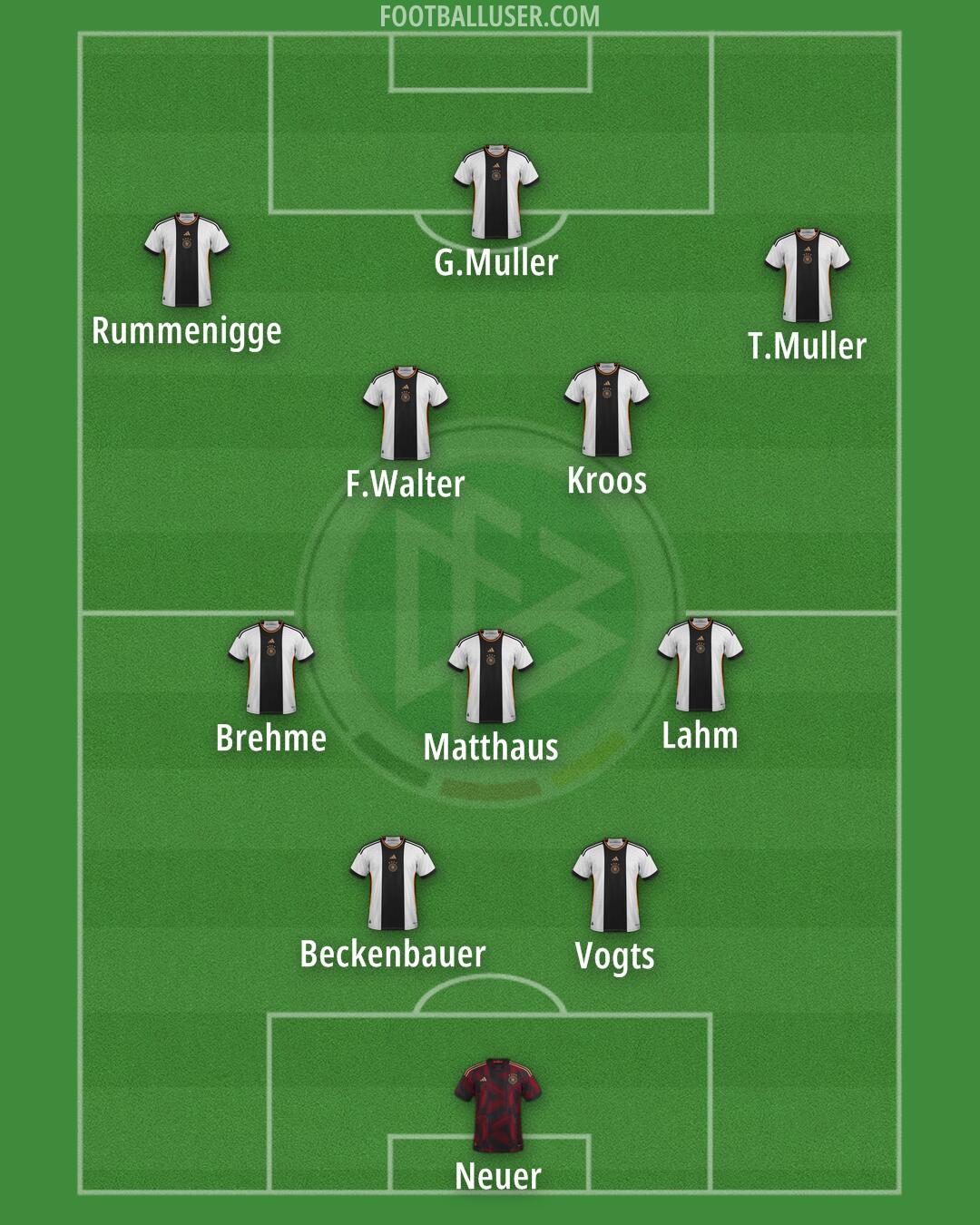 Germany Formation 2024