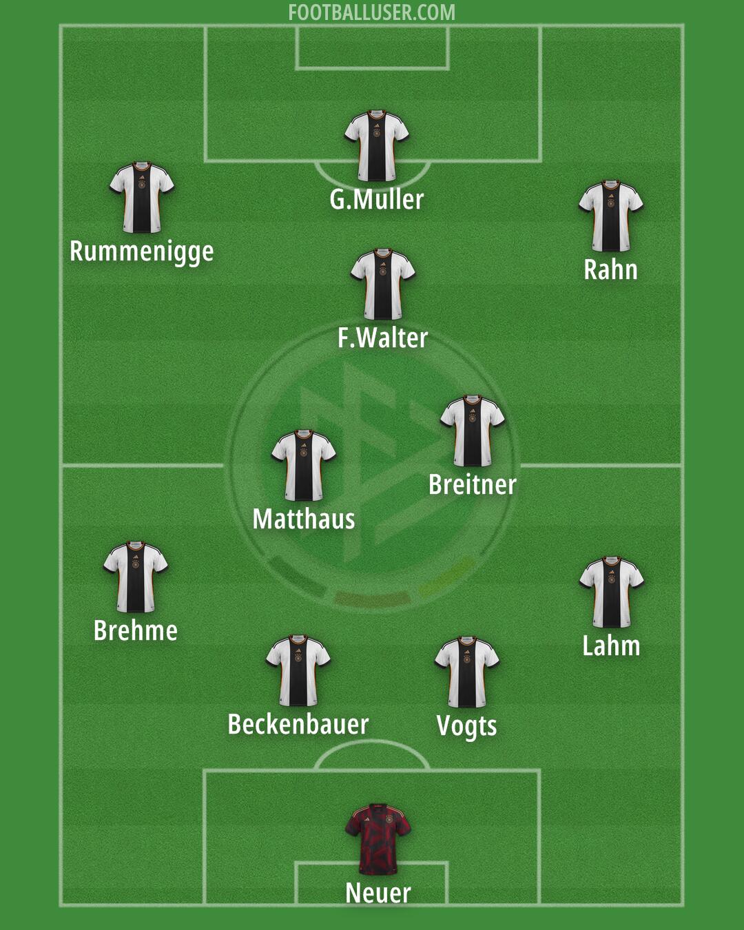 Germany Formation 2024