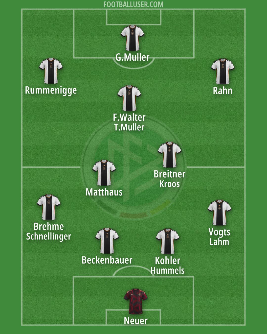 Germany Formation 2024