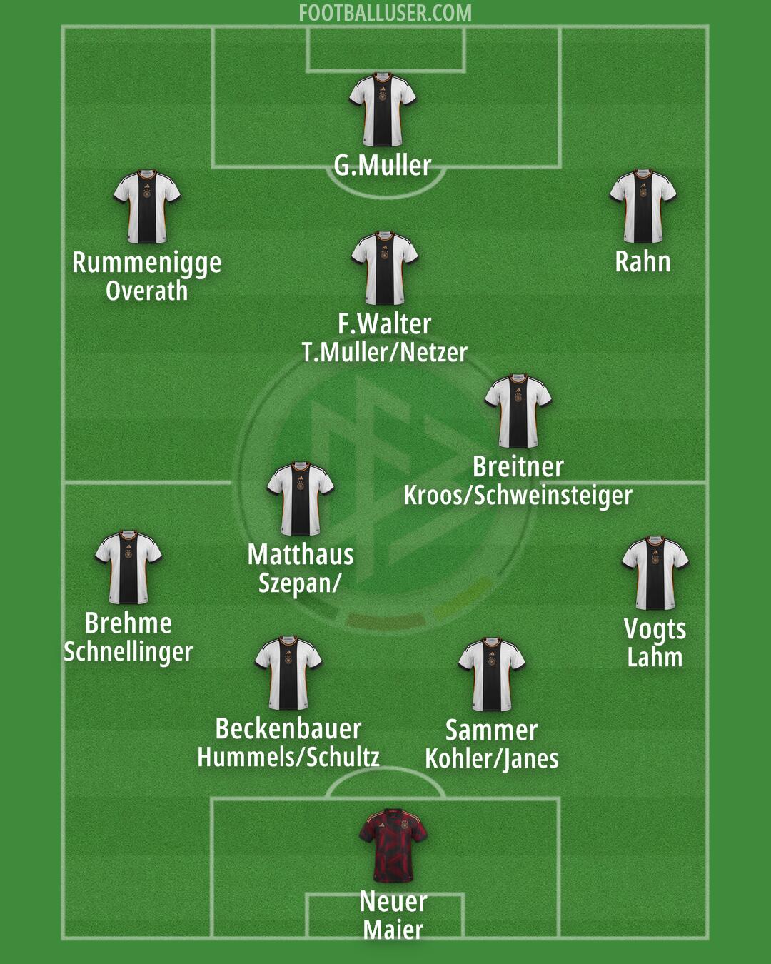 Germany Formation 2024