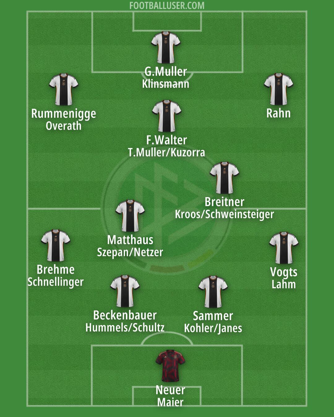 Germany Formation 2024