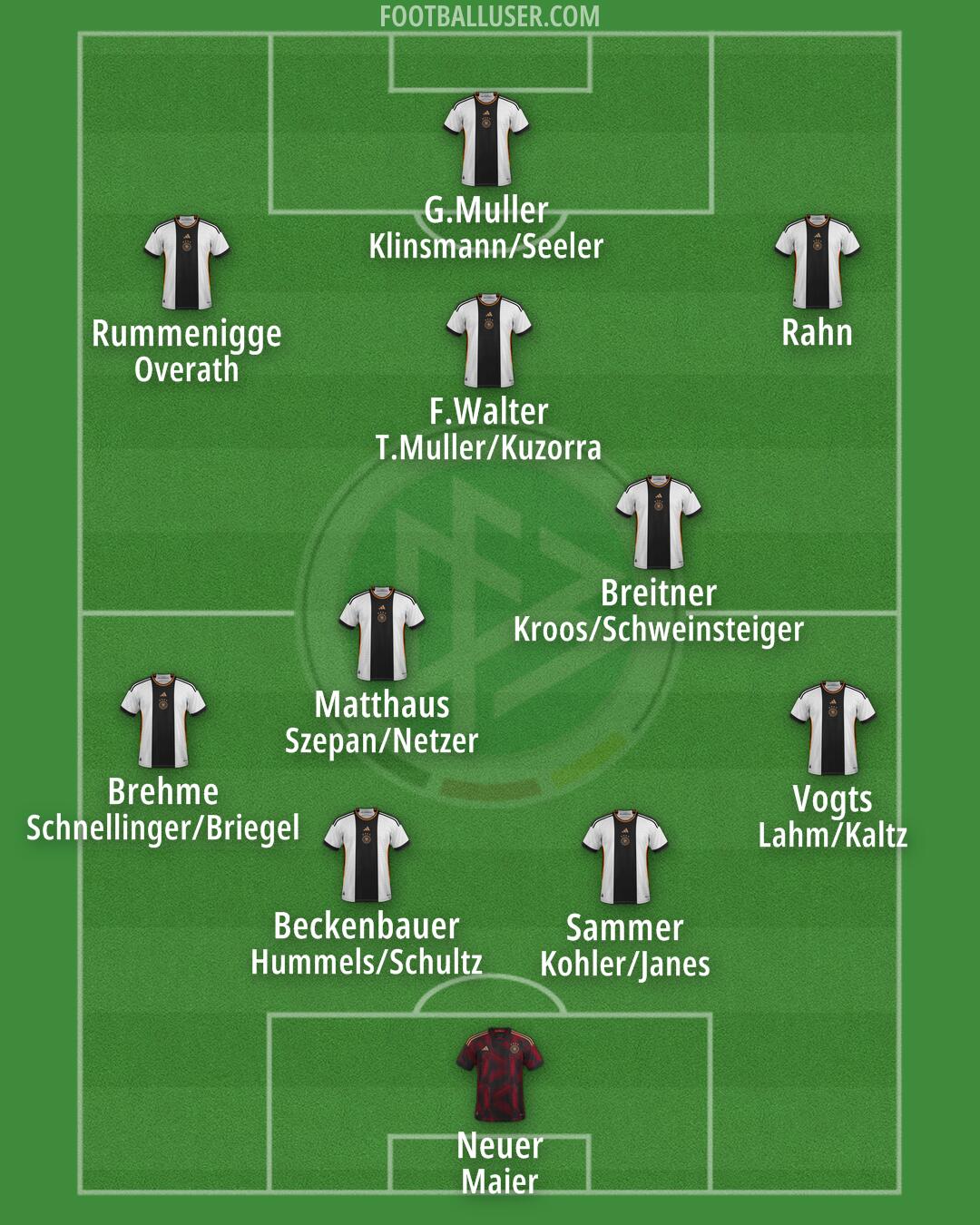 Germany Formation 2024