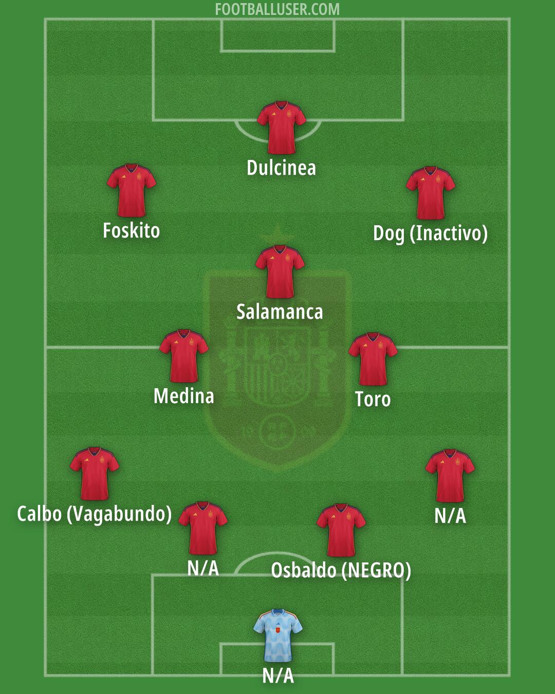 Spain Formation 2024