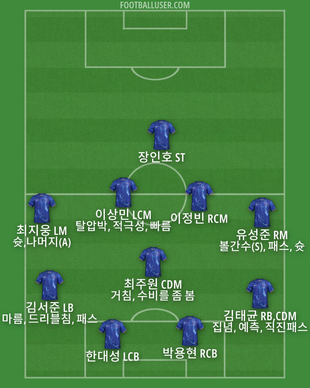 Chelsea Formation 2024