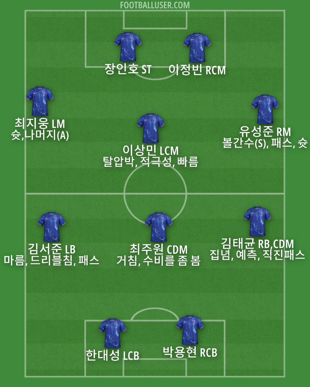 Chelsea Formation 2024