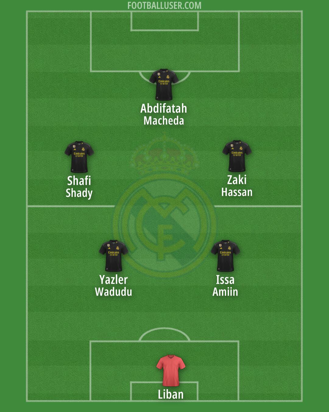 Real Madrid Formation 2024