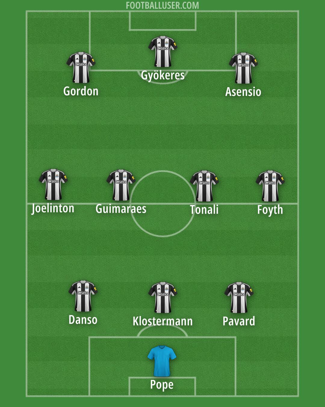 Newcastle Formation 2024