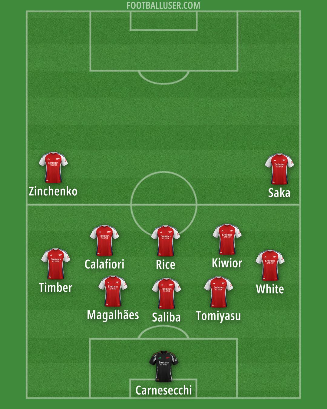 Arsenal Formation 2024