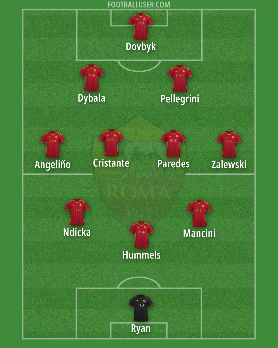 Roma Formation 2024