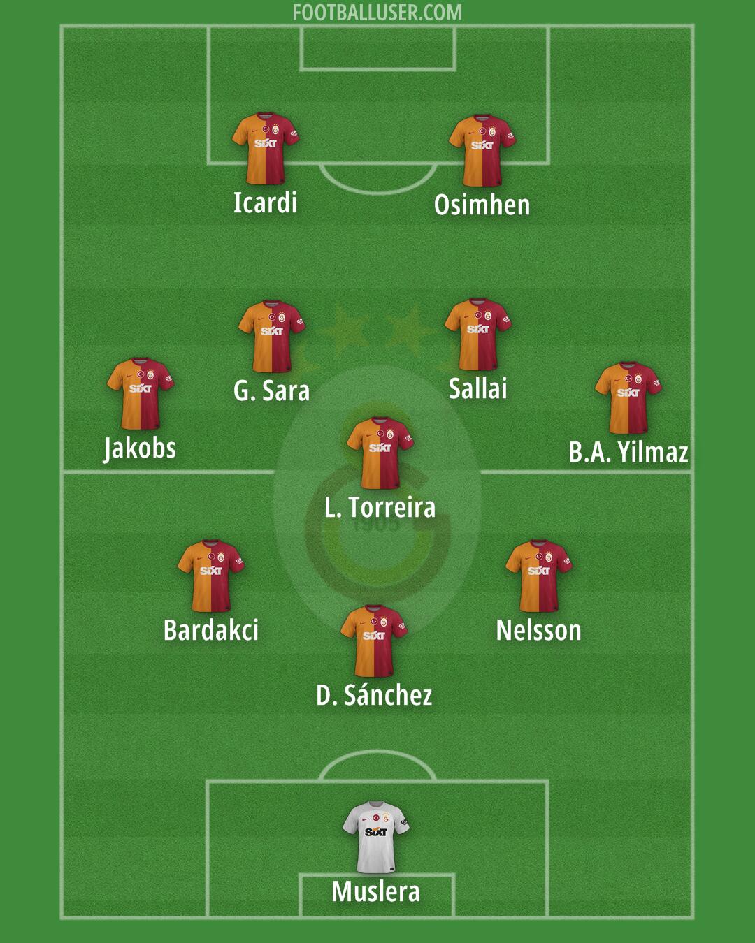 Galatasaray Formation 2024