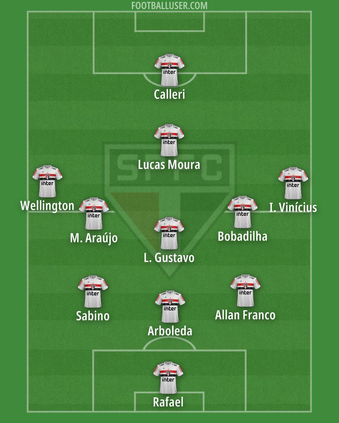 São Paulo Formation 2024