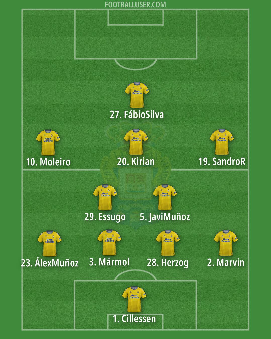 Las Palmas Formation 2024